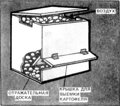 Рис 16 А вот Н В Богатырев считает что хранить картошку в подполе прямо на - фото 16