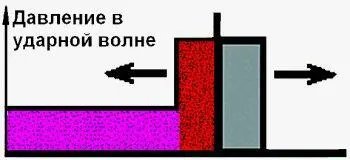 Рис 116 Вверху отражение ударной волны от преграды с большим ударно - фото 27