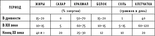 А сколько же еды нам требуется для поддержания здоровья Для мужчины не - фото 23