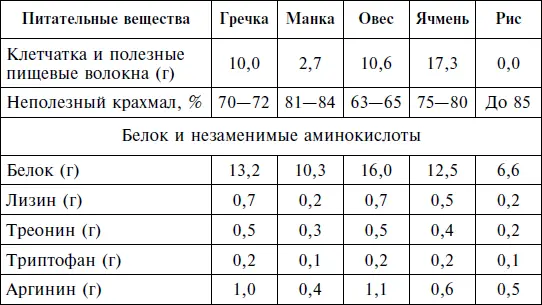 Молоко Прежде чем пустить в продажу молоко обрабатывают Это кипячение - фото 1