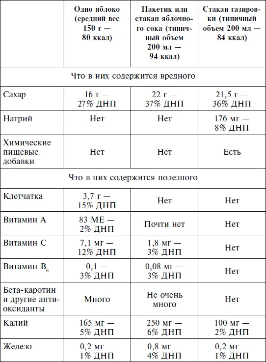 Обозначения ДНП доля рекомендуемой дневной нормы потребления ME - фото 2