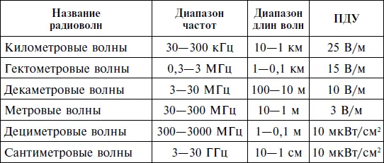Под действием магнитных полей даже слабой интенсивности развиваются некоторые - фото 4
