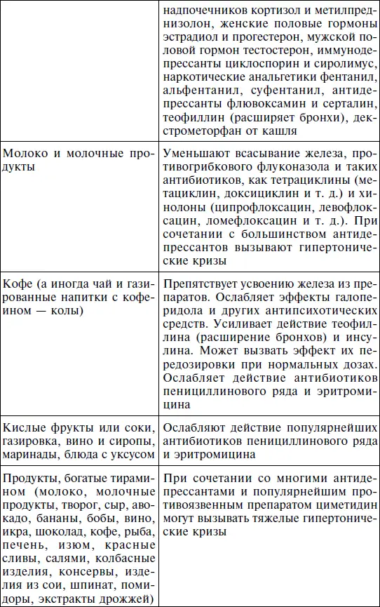 Гормоны За слаженность последовательность и правильность всех процессов - фото 6