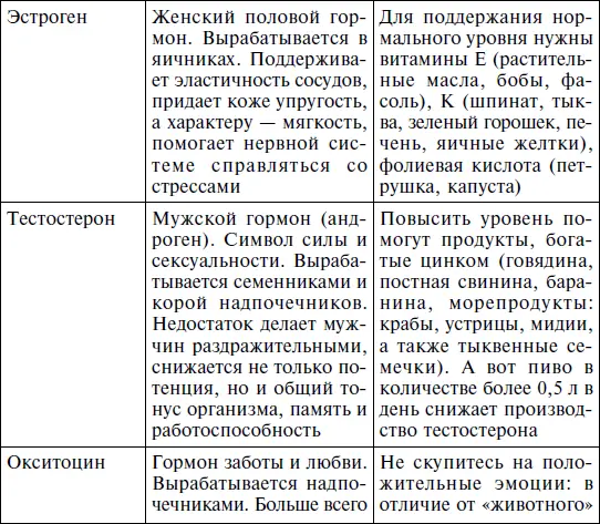 Учеными было установлено что использование гормонов в терапии ишемической - фото 7