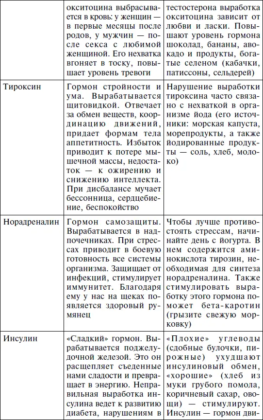 Учеными было установлено что использование гормонов в терапии ишемической - фото 8