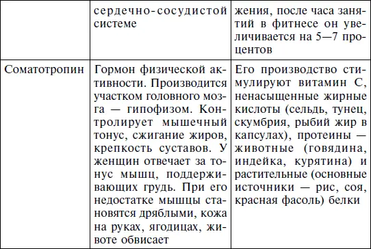 Учеными было установлено что использование гормонов в терапии ишемической - фото 9