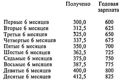 85 Матери 29 лет и 2 месяца Томми 5 лет и 10 месяцев а его отцу 35 - фото 225
