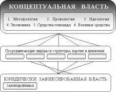 КОНЦЕПТУАЛЬНАЯ ВЛАСТЬ 1 Методология 2 Хронология 3 Идеология 4 Экономика 5 - фото 2