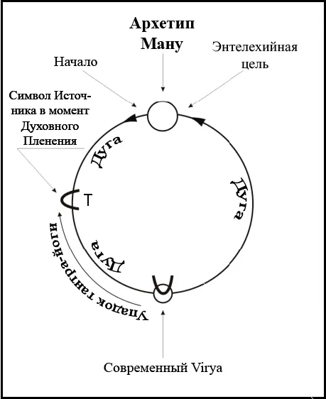 Основы Гиперборейской Мудрости часть II том IV ЧЕСТЬ И ГРАЦИЯ Опубликовано - фото 3