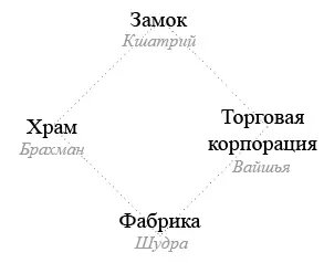 Можно сказать что Банк также является зданием Касты Вайшьев но это не - фото 5
