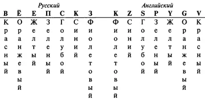 Самое любопытное что выявляется в результате этого сопоставления это тот - фото 1