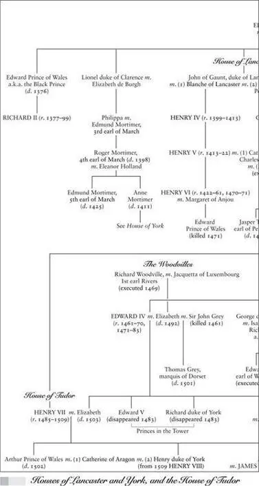 Introduction Henry VII ruled England for almost a quartercentury from 1485 - фото 8