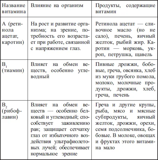 Витамины это органические соединения но нашему организму требуются еще и - фото 4