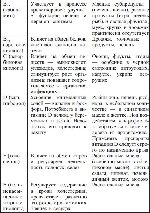 Витамины это органические соединения но нашему организму требуются еще и - фото 5