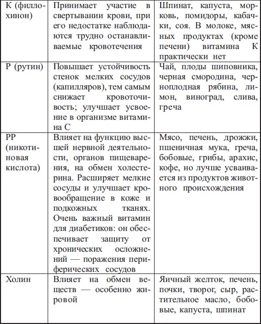 Витамины это органические соединения но нашему организму требуются еще и - фото 6
