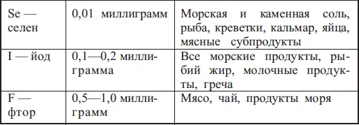 Для нормальной жизнедеятельности нам необходимы следующие элементы 1 Натрий - фото 8