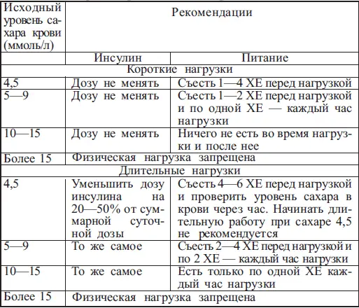 Данная таблица носит приблизительный характер но она позволяет хотя бы - фото 9