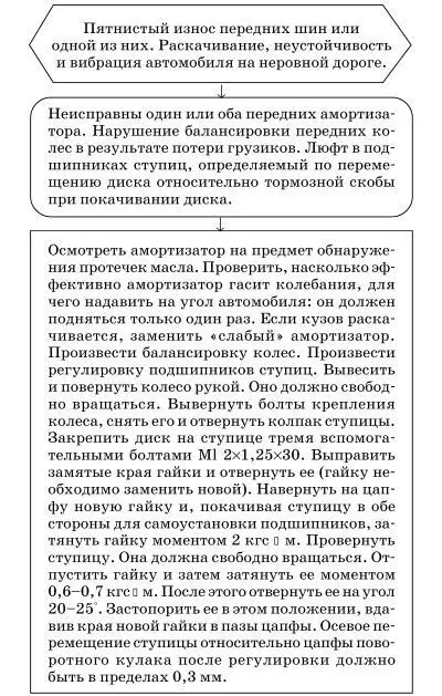 Обслуживаем и ремонтируем Волга ГАЗ3110 - фото 91