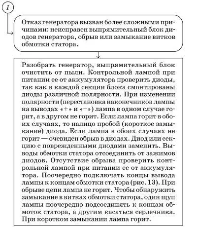 Рис 13 Схема проверки статора генератора Возможные неисправности стартера - фото 116
