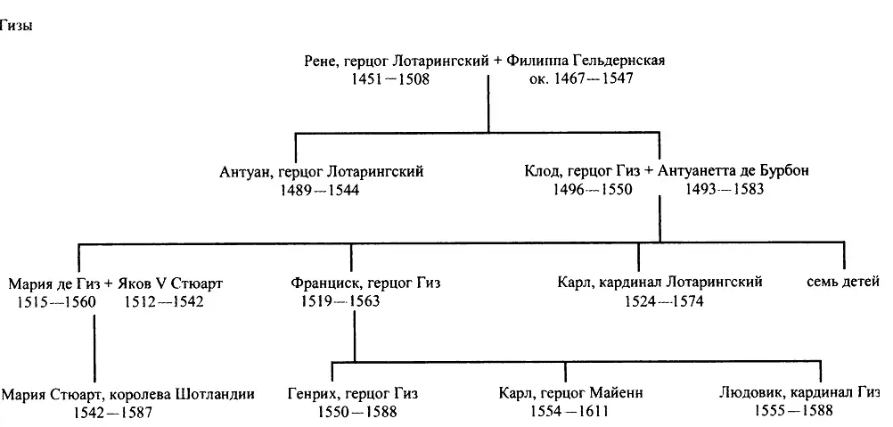 Основные даты жизни и деятельности Марии Стюарт 15 - фото 50