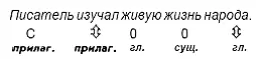 В таком разборе не чувствуется никаких критериев Даже правильное случайно по - фото 3