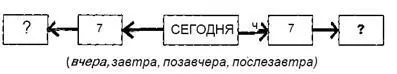 6 В тексте К Д Ушинского Ленивый и прилежный вставить пропущенные слова - фото 25