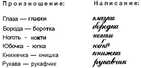 3 В середине слов чашка ветка встретились два глухих согласных шк тк Чтобы - фото 92