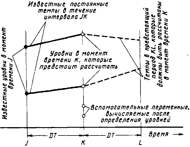 61 Вычисления для момента времени К Ясно что в принципе мы можем выбрать - фото 11