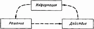 Рис 91 Решения и информация с обратной связью Само собой разумеется что - фото 51