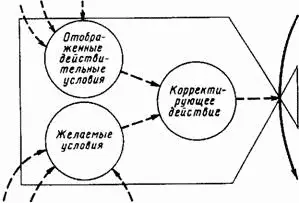 Рис 94 Процесс принятия решений Вообще чем больше расхождение тем сильнее - фото 54