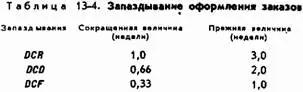 Запаздывания Сокращенная величина недели Прежняя величина недели DCR - фото 114