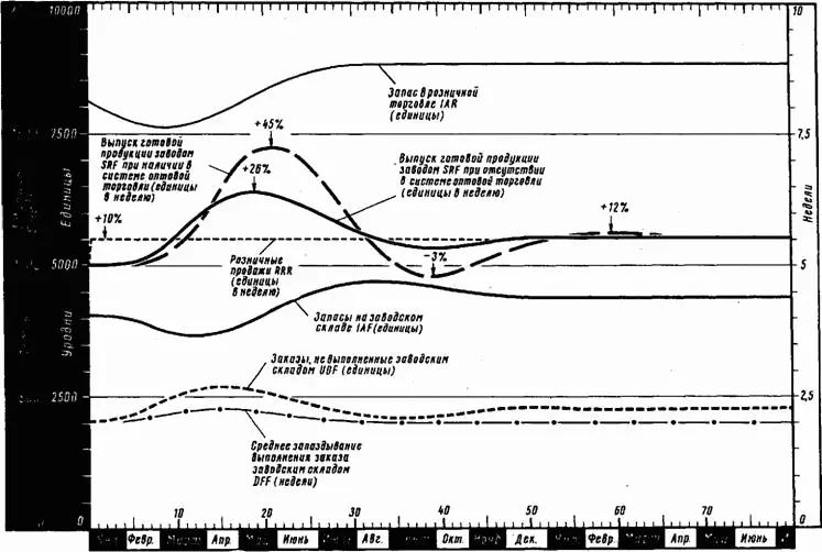 Рис 1323 Исключение из системы звена оптовой торговли Сопоставление - фото 116