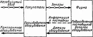 Рис 143 Выбранная схема основных элементов системы 14 3 Факторы - фото 121