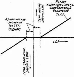 Рис 1412 Зависимость темпов найма и увольнения рабочих от величины - фото 150