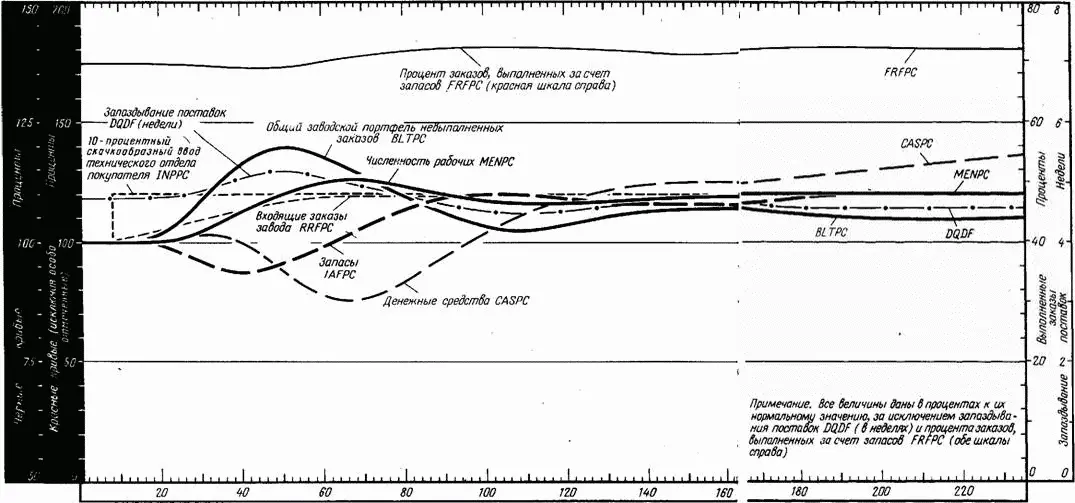 Рис 158 Модель промышленного производства деталей электронного оборудования - фото 185