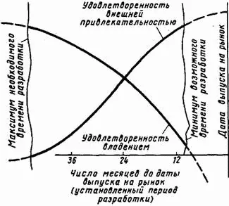 Рис 162 Внешняя привлекательность и удовлетворенность владением в - фото 209