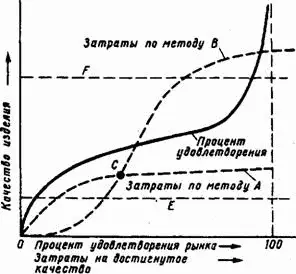 Рис 167 Затраты по сравнению с удовлетворением Перестроив графики рис - фото 214