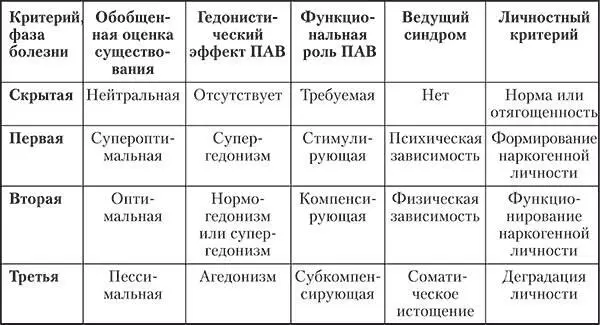 Принципы и организация леченияВыделяют три цели лечения соматическое - фото 2