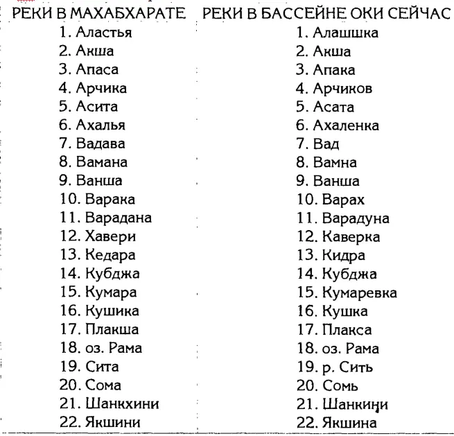 В Махабхарате Ригведе Авесте постоянно упоминаются жители Бхараты раса - фото 7