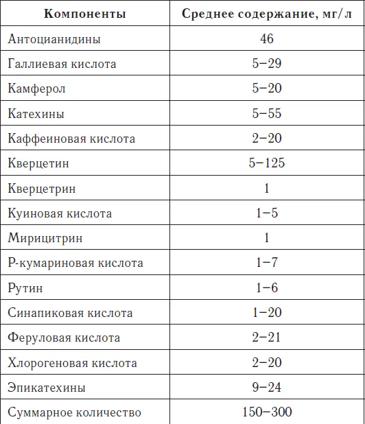 Органолептические показатели качества пива Таблица 3 Период полного - фото 5