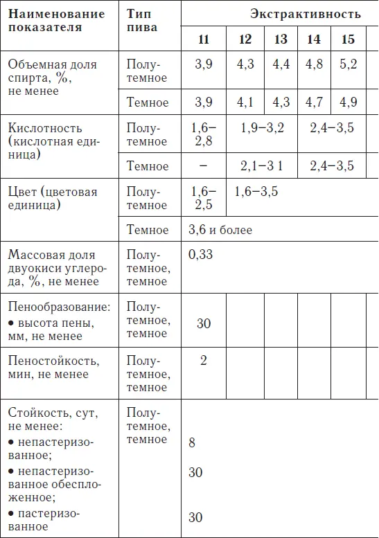 Светлое пиво - фото 10