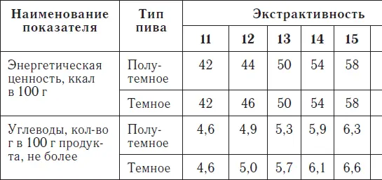 Светлое пиво Кружка холодного светлого пива с ароматным рогаликом из - фото 12