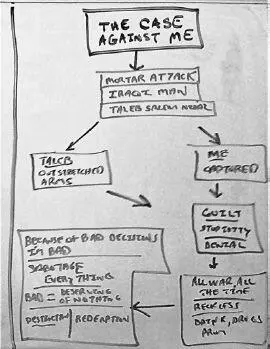The Case Against Me schematic on dryerase board Number One starts in - фото 3