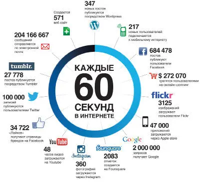 Кстати это четко понимают развивающиеся страны Индийцы создают дешевые - фото 135