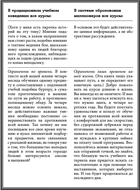 Итак барабанная дробь Вот они предметы входящие в программу образования - фото 2