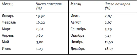 Источник Оиси Синдзабуро Эдо дзидай Эпоха Эдо Тюо синсё 1993 С 119 Из - фото 15