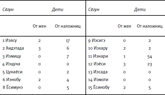 Источники Фукаи Масауми Эдодзё Хоммару годэн то бакуфу сэйдзи Замок Эдо - фото 150