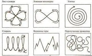 Рис 1 Моргание Моргание прерывает пристальный взгляд в одну точку В - фото 1