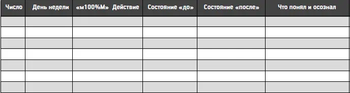 Эта таблица на 7 дней То что дает наилучшие результаты продолжай еще 30 - фото 8