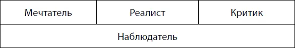 2 Войди в позицию МечтателяМечтатель человек создающий прекрасные - фото 28